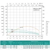 Скважинный насос SHIMGE 4SP(m) 4/8 0.55 кВт, производительность 100 (60) л/мин, напор 57 (44) м, диаметр 96 мм