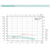 Скважинный насос SHIMGE 4SE(m) 2/11T 0.55 кВт, диаметр 96 мм с кабелем 40 м, напор 80/56 м, производительность 55/40 л/мин