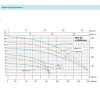 Погружной насос SHIMGE QDY3-55/4-1.5K2 DN2" (67м, 95л/мин, Ø185мм)