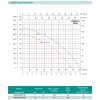 Відцентровий насос SHIMGE 2SGP(m)25/160B 1.5 кВт Hmax=50 м Qmax=200 л/хв
