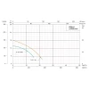 Дренажно-фекальный насос SHIMGE WQ(D)10-10-0.75L1(F) 0.75 кВт, производительность 283 л/мин, высота подъема 16 м