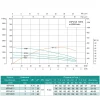 Скважинный насос SHIMGE 4SP(m) 6/11 1.1 кВт, напор 78/50 м, производительность 140/100 л/мин, диаметр 96 мм