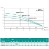 Погружной насос SHIMGE 4NKm3/6-0.55 0.55 кВт с нижним забором 4" диаметром 96 мм (Qmax 80 л/мин, Hmax 45 м), кабель 40 м