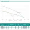 Дренажно-фекальный насос SHIMGE 50WQD2.2QG с ножом Hmax=32 м Qmax=490 л/мин