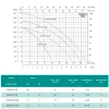 Відцентровий насос SHIMGE 2SGPm32/160A 2.2 кВт (Hmax 60 м, Qmax 200 л/хв)