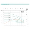 Скважинный насос SHIMGE 3SE(m) 1.8/10T-0.25 кВт, производительность 45 (30) л/мин, напор 43 (33) м, диаметр 75 мм с кабелем 20 м