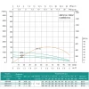 Скважинный насос SHIMGE 4SP(m) 4/14 1.1 кВт, напор 104 м, производительность 100 л/мин, диаметр 96 мм с кабелем 45 м.
