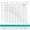 Відцентровий насос SHIMGE CPm200 2.2 кВт (максимальна висота 55 м, максимальна продуктивність 140 л/хв)