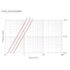 Термостатический смесительный клапан RIGAMONTI 1/2" ВВ с регулировкой 30-65°C (0518.315)