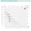Центробежный насос SHIMGE SGJW110S 1.1 кВт, максимальная высота подъема 48 м, максимальная производительность 90 л/мин