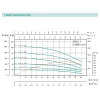 Скважинный насос SHIMGE 3SG(m) 1.8/7 0.18 кВт, напор 30 метров, производительность 45 литров в минуту, диаметр 75 мм, с кабелем 20 метров.