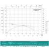 Скважинный насос SHIMGE 4SP(m) 10/14 2.2 кВт, производительность 210/150 л/мин, напор 90/64 м, диаметр 96 мм