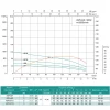 Скважинный насос SHIMGE 4SP(m) 8/7 0.75 кВт, производительность 180(120) л/мин, диаметр 96 мм, напор 46(30) м