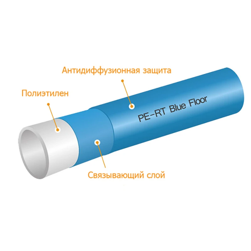 Труба для теплого пола Kan-Therm Blue Floor PE-RT 18мм (200м)