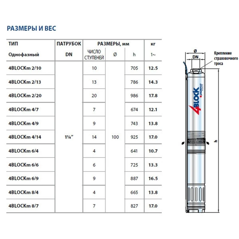 Скважинный насос Pedrollo 4BLOCKm 6/6 (1 фаза)